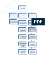 Mapa Del Mantenimiento Del PC