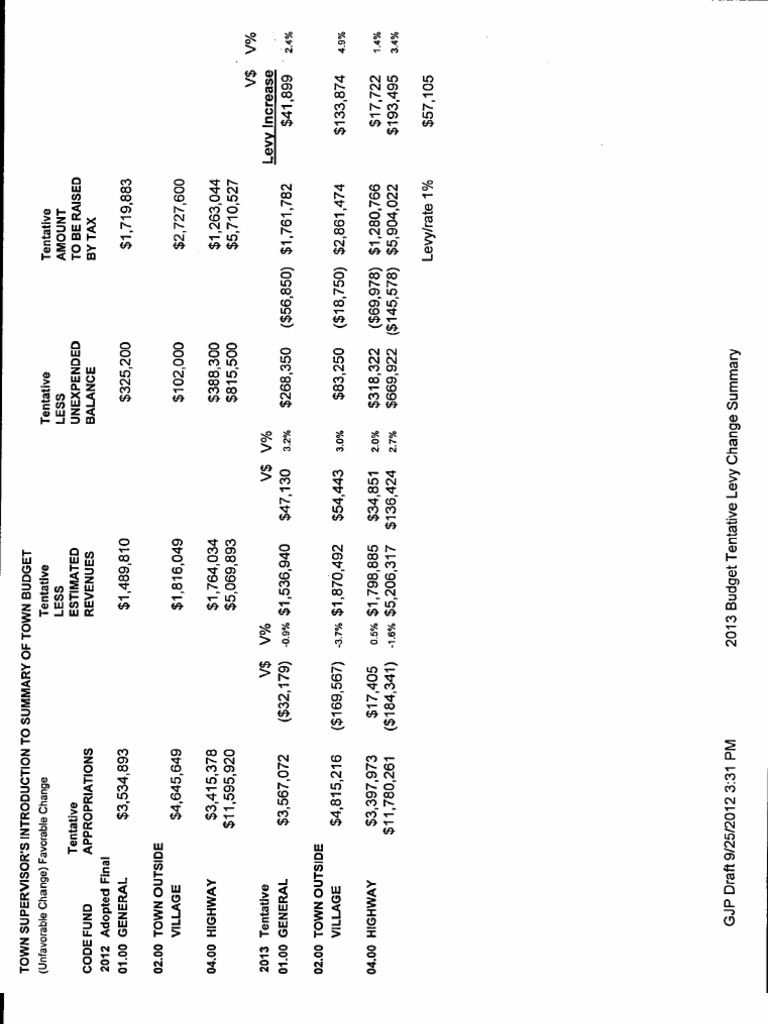 Glenville Tentative 2013 Budget PDF Social Security (United States