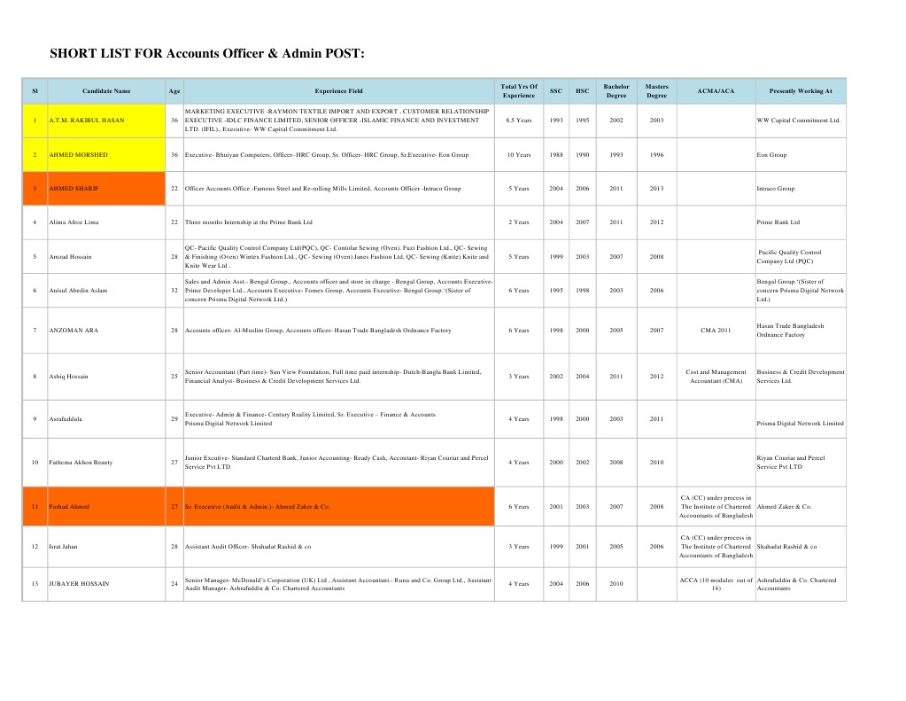 Accounts & Admin - Short List | PDF | Microsoft Office | Microsoft Excel