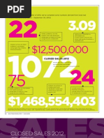 Numbers / Closed Sales 2012