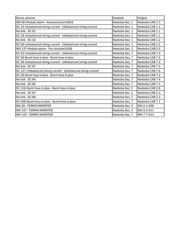 Esportazione allarmi del 14 10 26.pdf | PDF