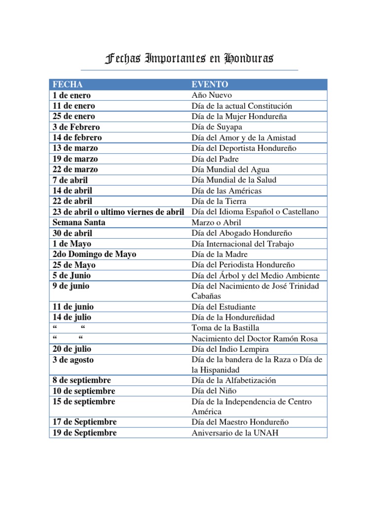 Fechas Importantes en Honduras