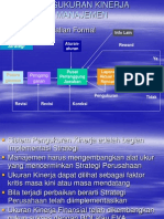 Pengukuran Kinerja Manajemen