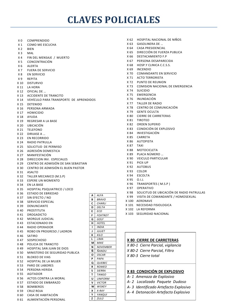 Codigos policia 58