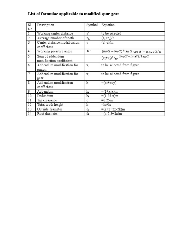 Spur Gear Addendum Formulas | PDF | Teaching Methods & Materials ...
