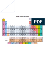 Periodic Table All Color