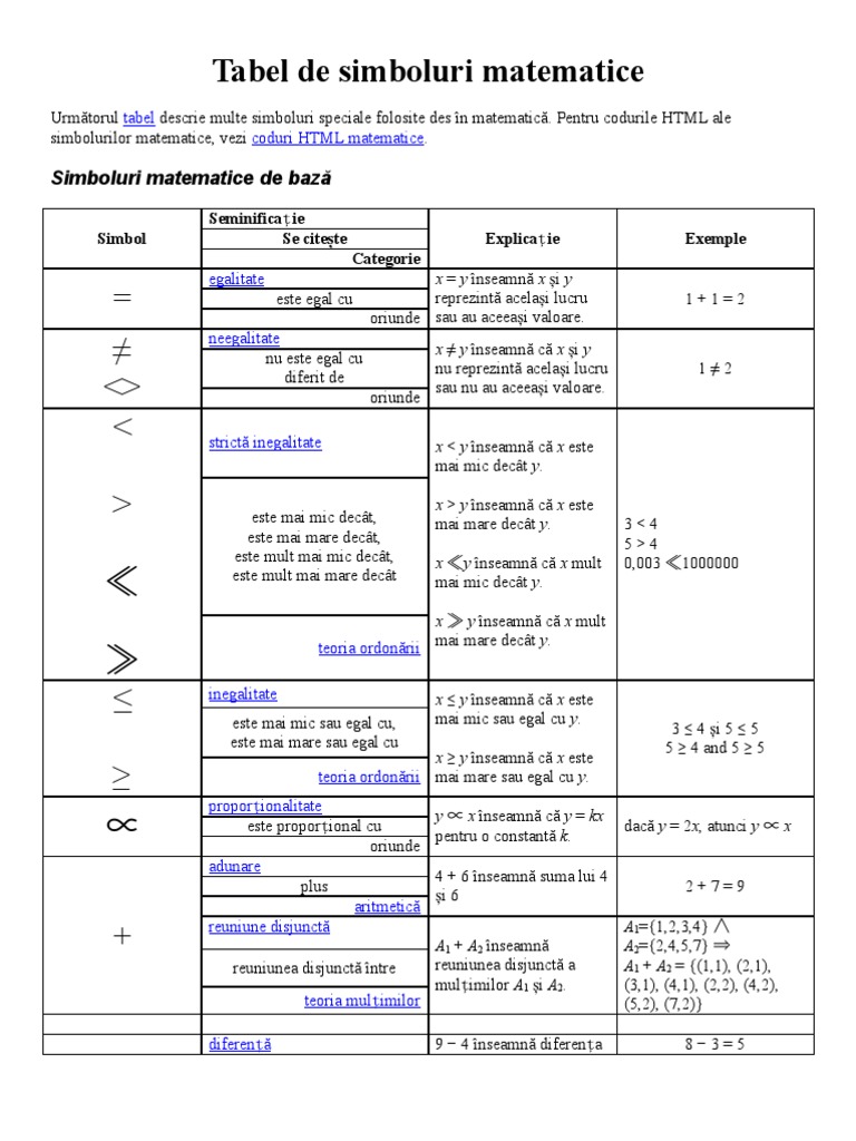 Tabel de Simboluri Matematice | PDF