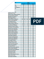 Voto dos senadores