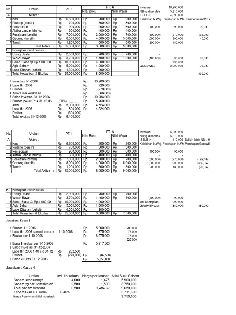 Contoh Laporan Konsolidasi Setelah Akuisisi B