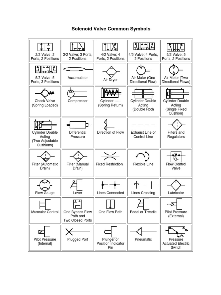 Solenoid Valve Common Symbols | Valve | Machines