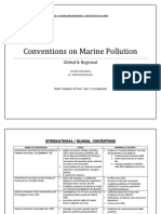 Marine Pollution Conventions