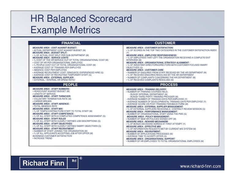 Hr Scorecard Metrics Eg Competence Human Resources Employment