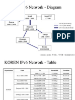 Koren Ipv6 Network