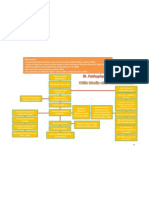 Path o Physiology