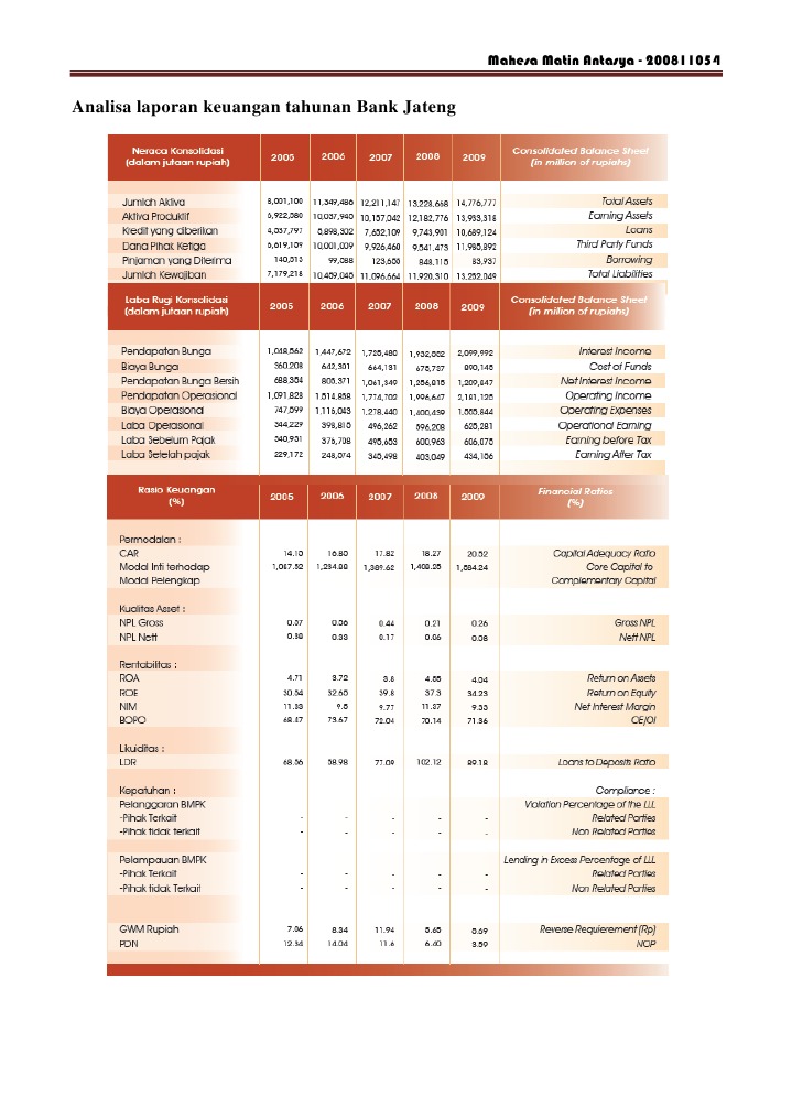 Analisa laporan keuangan tahunan Bank Jateng: Mahesa Matin Antasya
