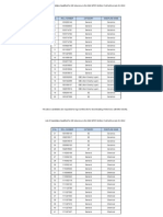 List of Candidates Qualified For GD Interview in The SAIL MT (T) Written Test Held On July 15, 2012