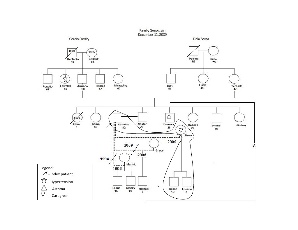 GENOGRAM2 | PDF