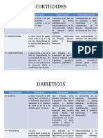 Cuadro-Resumen Medicamentos Pedia