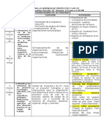 Gerencia de Proyectos y Las TIC1 (Cronograma de Actividades)