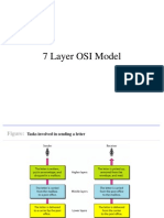 7-Layer OSI Model