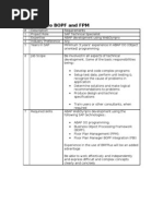 Webdynpro BOPF and FPM