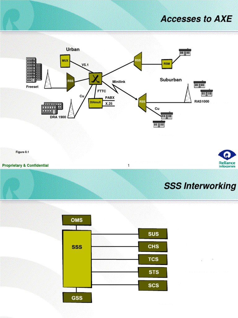 Call Flow In Pstn Pdf Public Switched Telephone Network Telephone