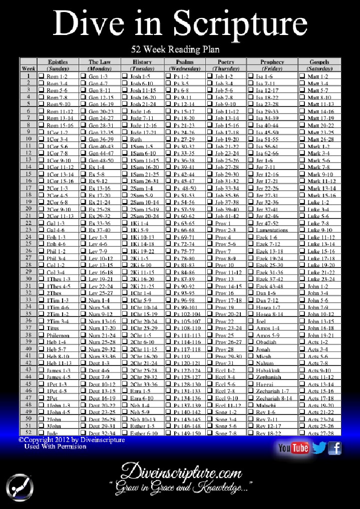 52 Week Bible Reading Plan | PDF
