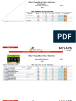 Clasificacion Milla2012