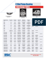 RBC BEARINGS Oilfield Interchange