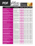 Download FabFitFun Chip Smackdown by FabFitFun SN109398125 doc pdf