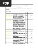 Online Display Advertising Publisher Networks