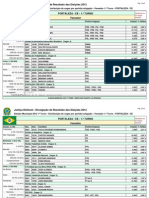Resultado Da Votacao 2012 - Fortaleza