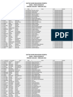 Daftar Akhir Peserta KKNM-PPMD Integratif Unpad Glb I Periode Januari-Februari 2013