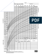 Curvas de Crecimiento CDC