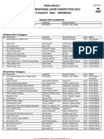 Final Result Bicc-2012