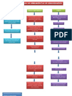 Mapa Conceptual de Herramientas de Comunicacion