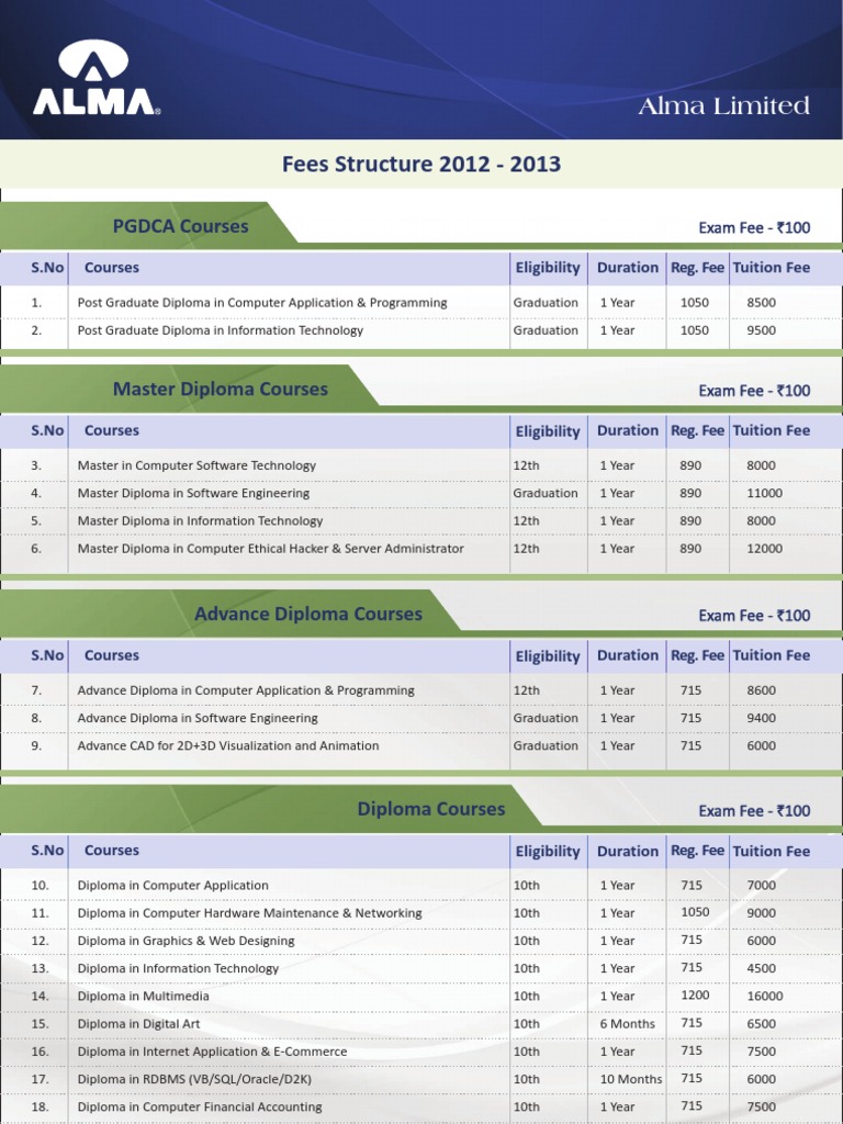 Alma Fee Structure 2012 13 PDF Diploma Information Technology