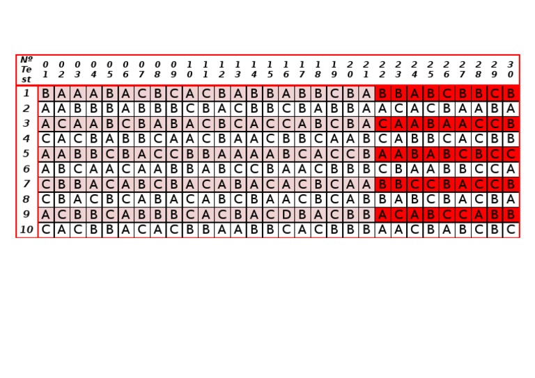 Corrector Test Pons | PDF