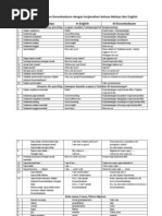 Download Mari Belajar Bahasa Dusunkadazan Dan Bahasa Melayu Dan English by Jusery Jausin SN109454572 doc pdf