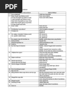 Mari Belajar Bahasa Kadazandusun (Frasa Dalam Bahasa Kadazandusun)