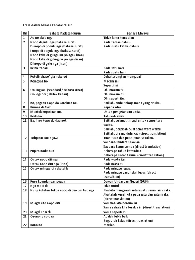 Mari Belajar Bahasa Kadazandusun (Frasa Dalam Bahasa Kadazandusun) | PDF