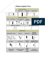 Candlestick Pattern Quick View