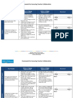 Assessing Teacher Collaboration at Your School - 0