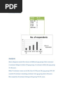 Quesstionaire Analysis