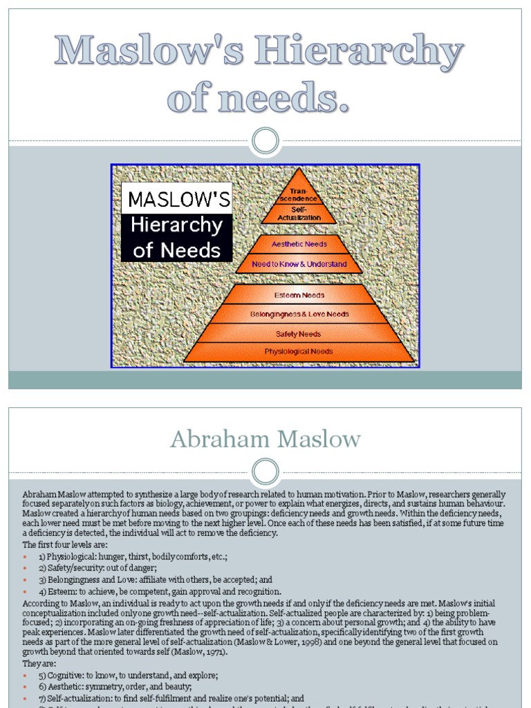 Maslow's hierarchy of needs examples image