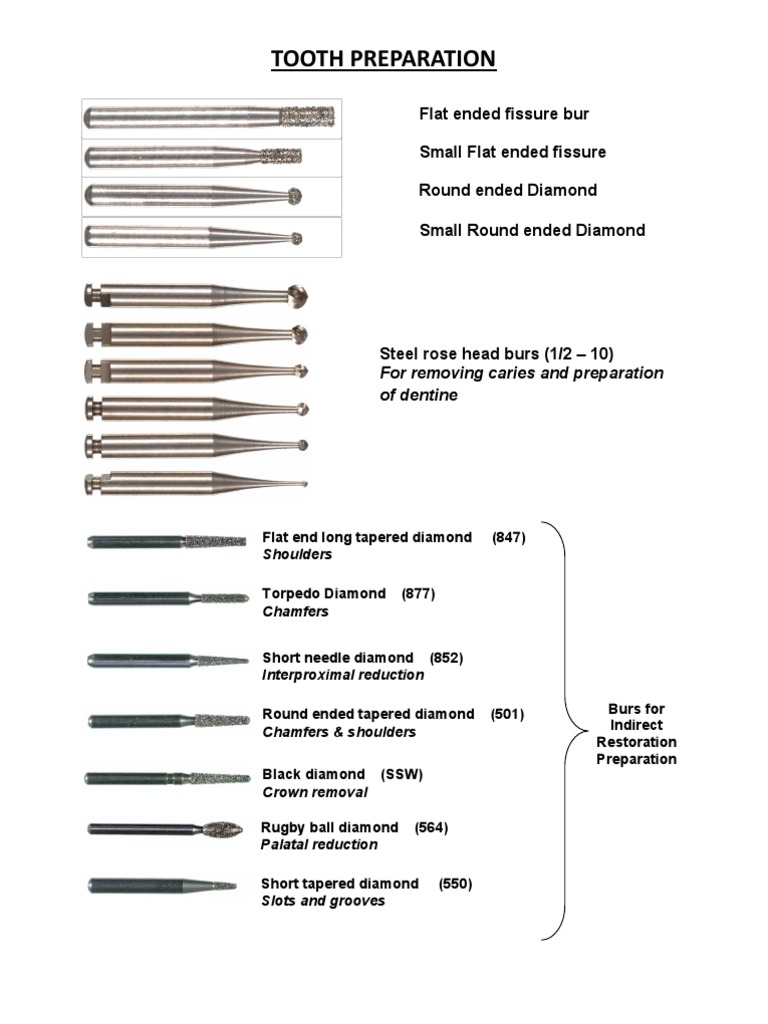 Conservative Dentistry Burs