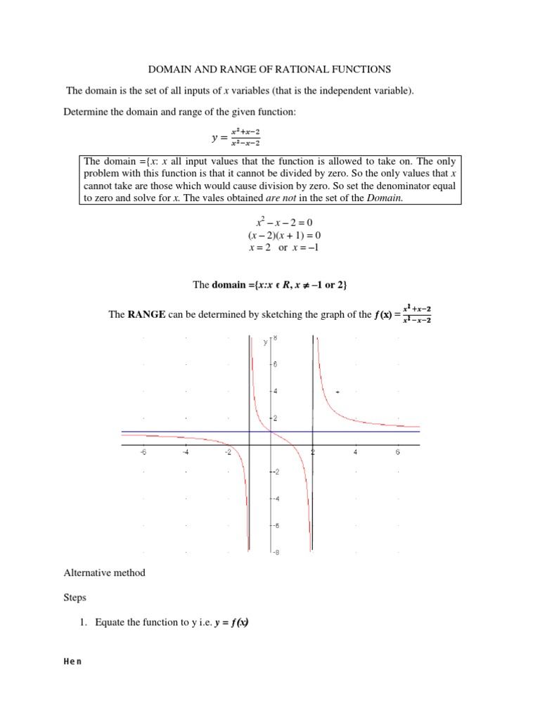 Domain and range of rational functions domain of a function
