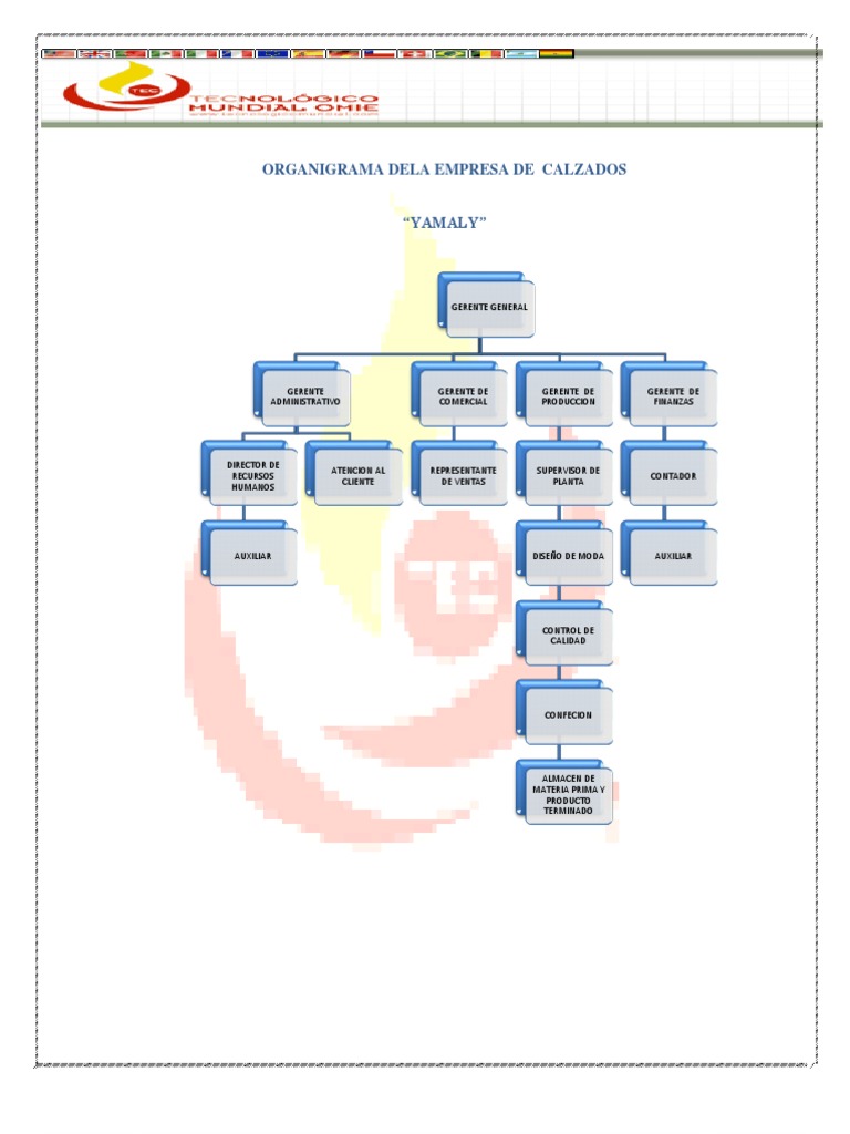 Organigrama Dela Empresa de Calzados