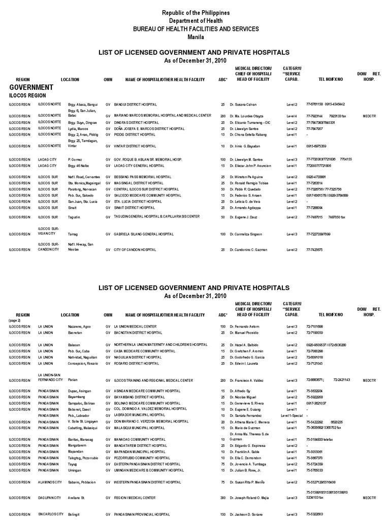 Government: List of Licensed Government and Private Hospitals | PDF ...