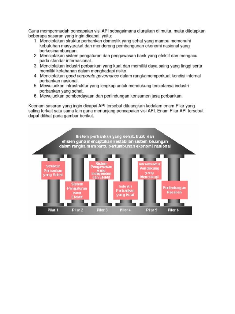 Enam Pilar Arsitektur Perbankan Indonesia | PDF